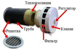 Рекуператоры, вентиляцонное оборудование, Tion 